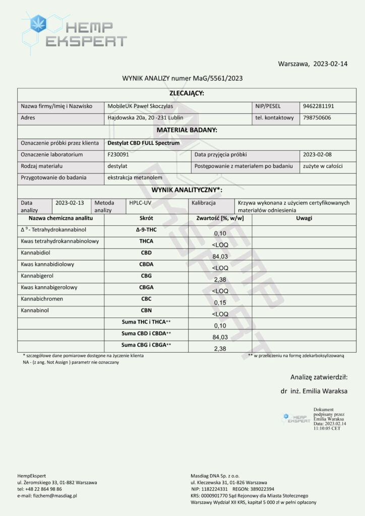 DESTYLAT CBD 84% | Kannabidiol | FULL SPECTRUM | THC CBG CBC